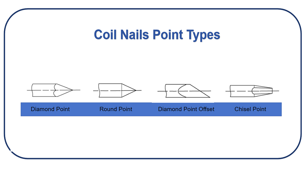 coil nails point types